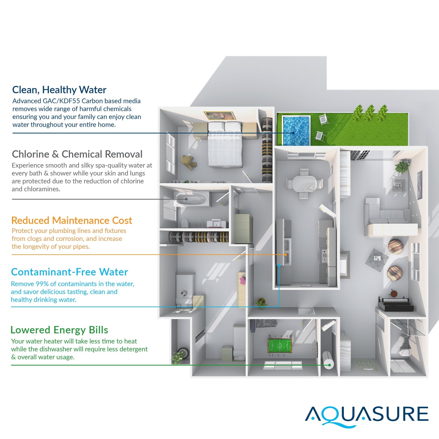 Aquasure Signature Elite | 1,500,000 Gallons Whole House Water Filter Treatment Bundle with 64,000 Grains Softener w/ Fine Mesh Resin, 75 GPD Reverse Osmosis System - AS-SE1500FM