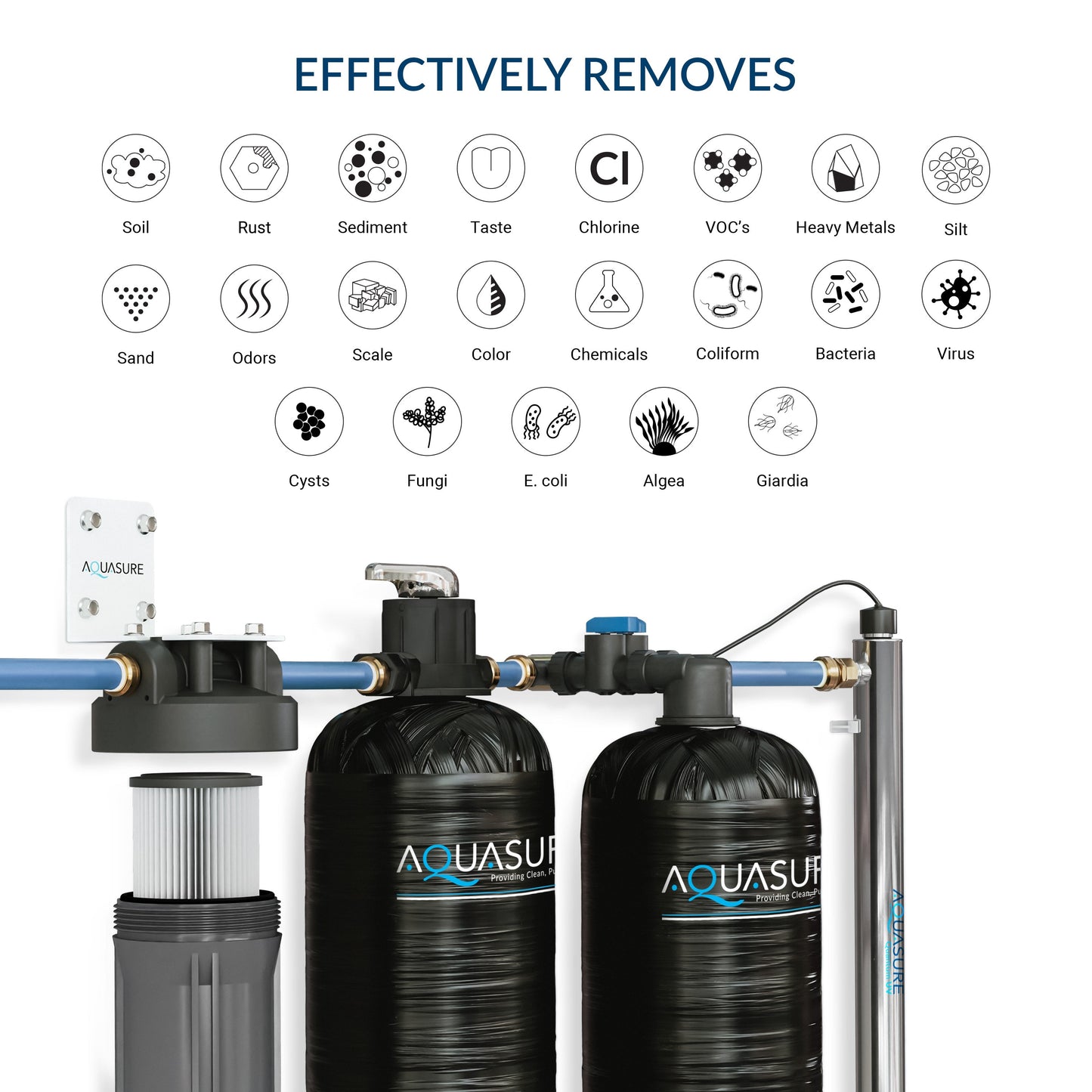 Aquasure Serene Series | 15 GPM Salt-Free Conditioning, Whole House Water Treatment System, Pleated Sediment Pre-Filter and UV Purifier - AS-SF15CKU