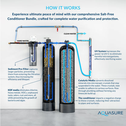 Aquasure Serene Series | 15 GPM Salt-Free Conditioning, Whole House Water Treatment System, Pleated Sediment Pre-Filter and UV Purifier - AS-SF15CKU