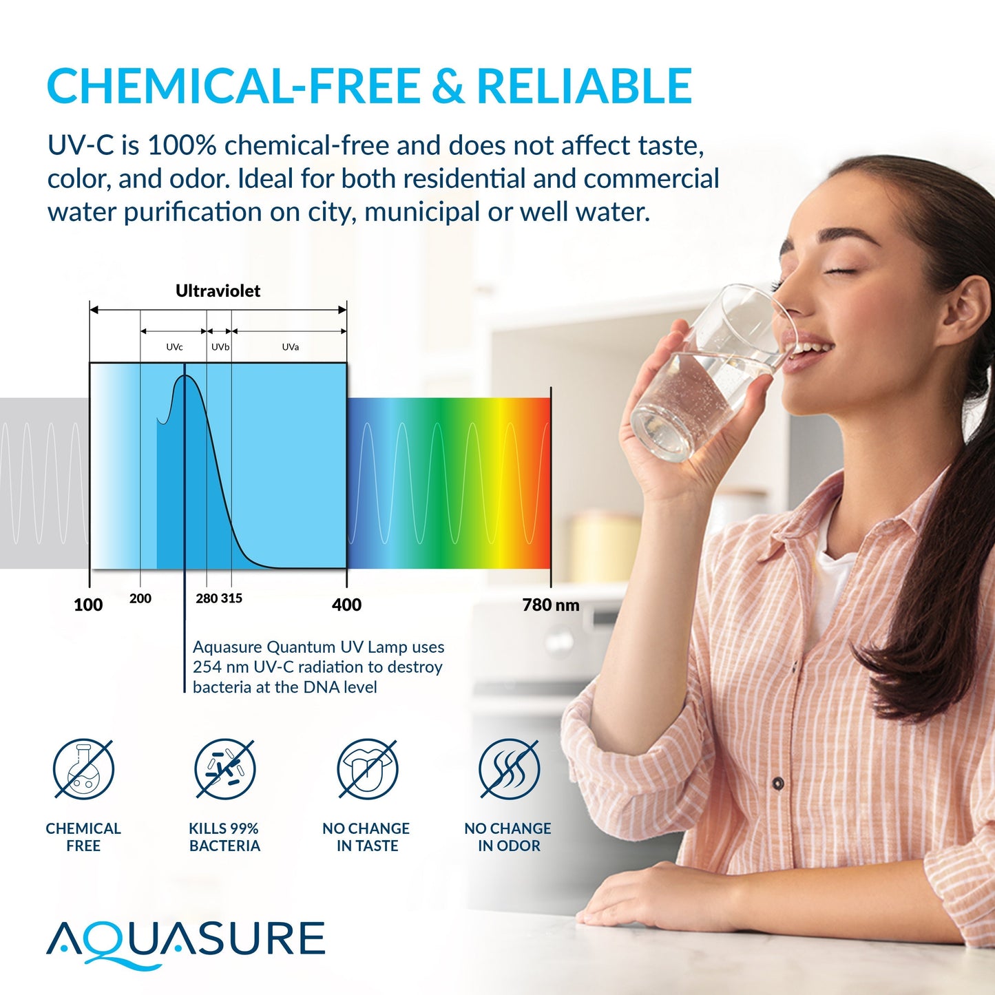 Aquasure Serene Series | 15 GPM Salt-Free Conditioning, Whole House Water Treatment System, Pleated Sediment Pre-Filter and UV Purifier - AS-SF15CKU