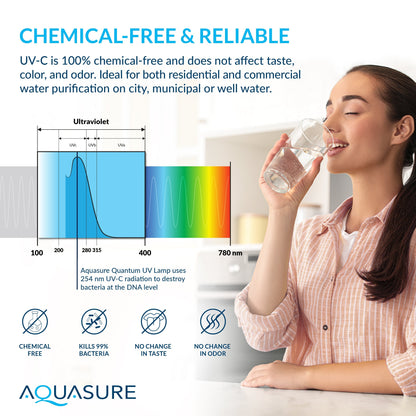 Aquasure Serene Series | 15 GPM Salt-Free Conditioning, Whole House Water Treatment System, Pleated Sediment Pre-Filter and UV Purifier - AS-SF15CKU