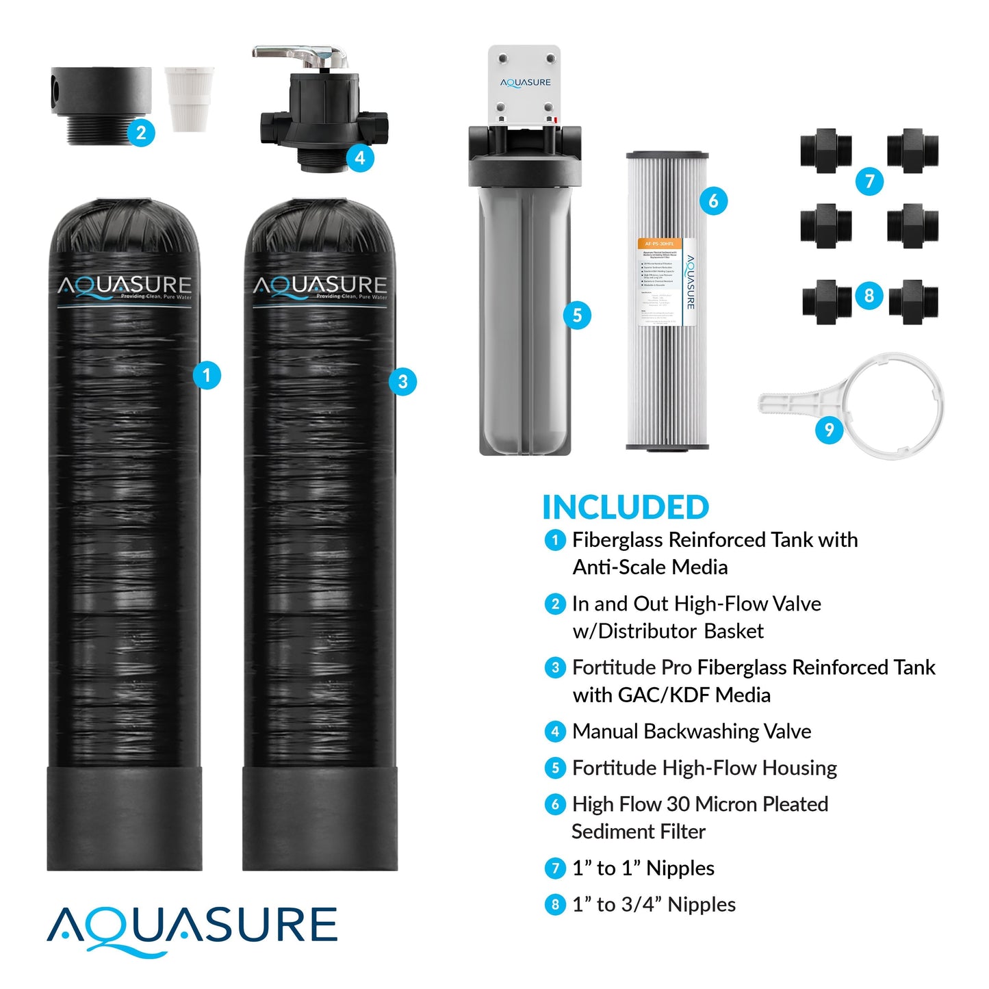 Aquasure Serene Lite Series | 800K Gallons Whole House Salt-Free Conditioning/Softening Descaler Bundle with Water Treatment System and Pleated Sediment Pre-Filter - AS-SF800CK