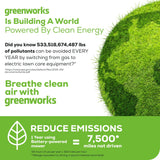 Greenworks 40V 21" Cordless Battery Self-Propelled Lawn Mower w/ 5.0Ah Battery & 2A Charger - 2550002