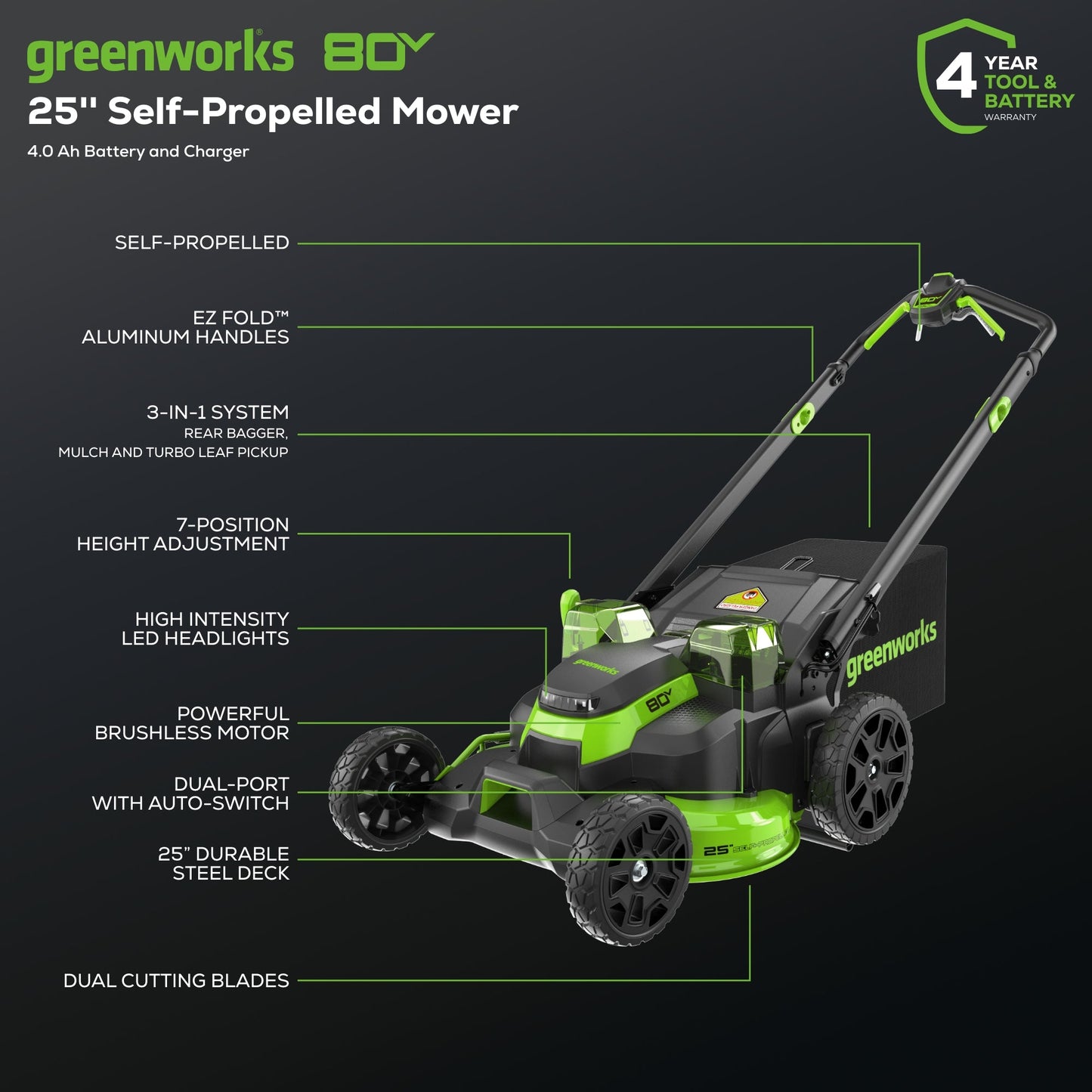 Greenworks 80V 25" Cordless Battery Dual Blade Self-Propelled Mower 2PC Combo Kit w/ (1) 4.0Ah Battery & (1) Rapid Charger - 1360802