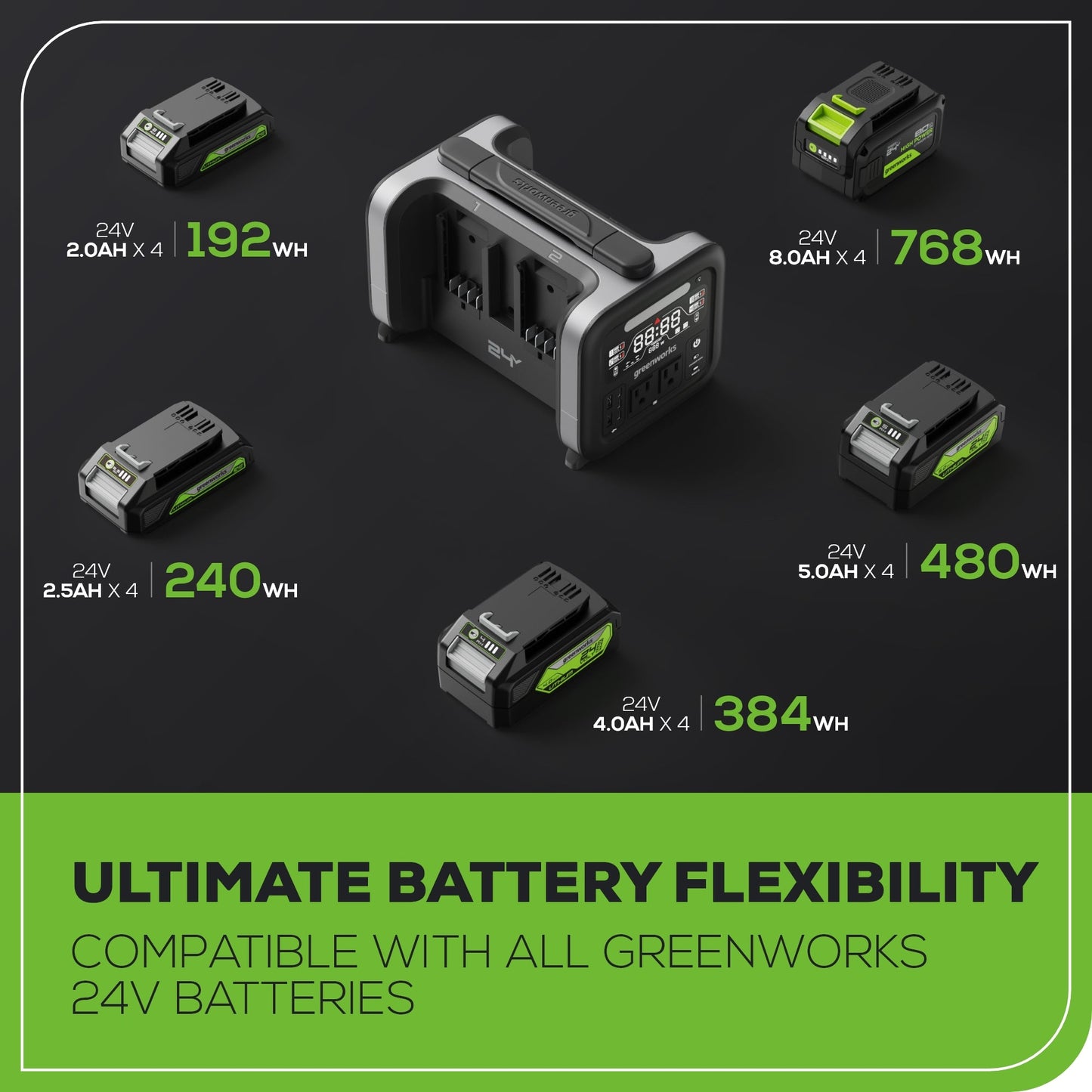 Greenworks 24V 500W Portable Power Station w/ (4)4.0Ah Battery & Charger - 2988402