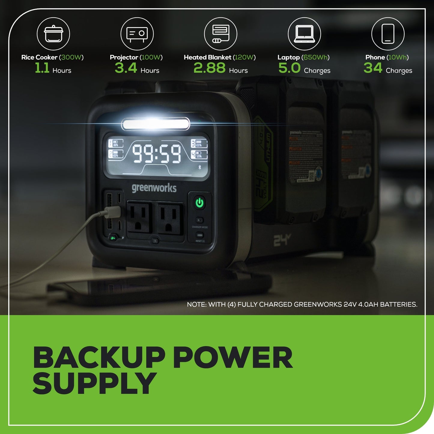 Greenworks 24V 500W Portable Power Station w/ (4)4.0Ah Battery & Charger - 2988402