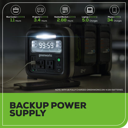 Greenworks 24V 500W Portable Power Station w/ (4)4.0Ah Battery & Charger - 2988402