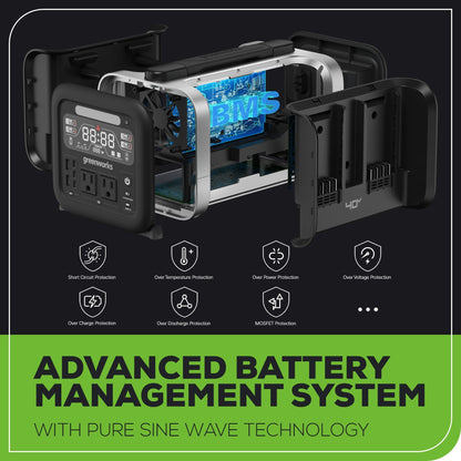 Greenworks Shop Smarter Relax Outdoors40V 500W 4-Slot Inverter Portable Power Station w/ (4) 4.0Ah Batteries & Built-In Charger - 2988302