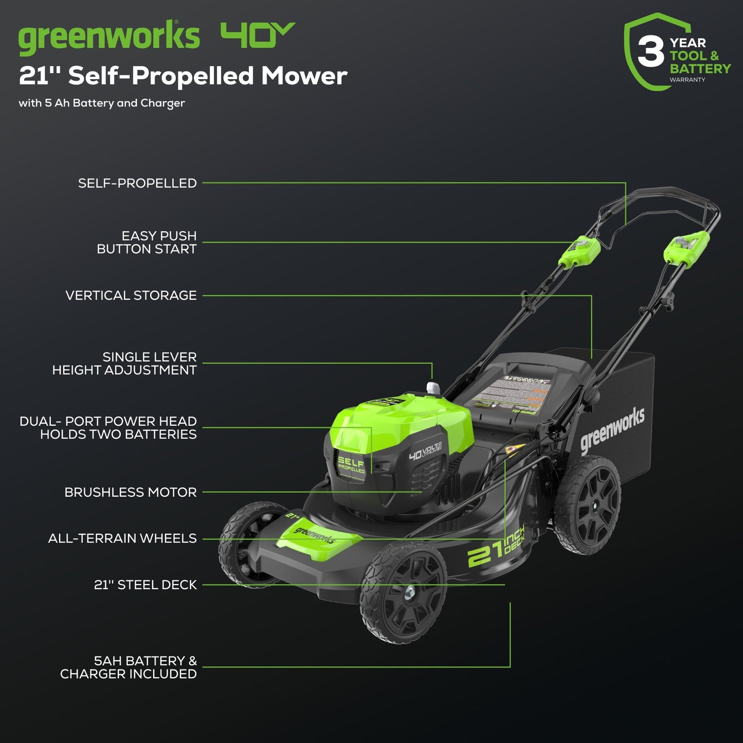 Greenworks RENEWED 40V 21" Cordless Battery Self-Propelled Lawn Mower 3PC Combo Kit w/ (1) 5.0Ah Battery, (1) 2.0Ah Battery & (2) Chargers - 1369202-OB
