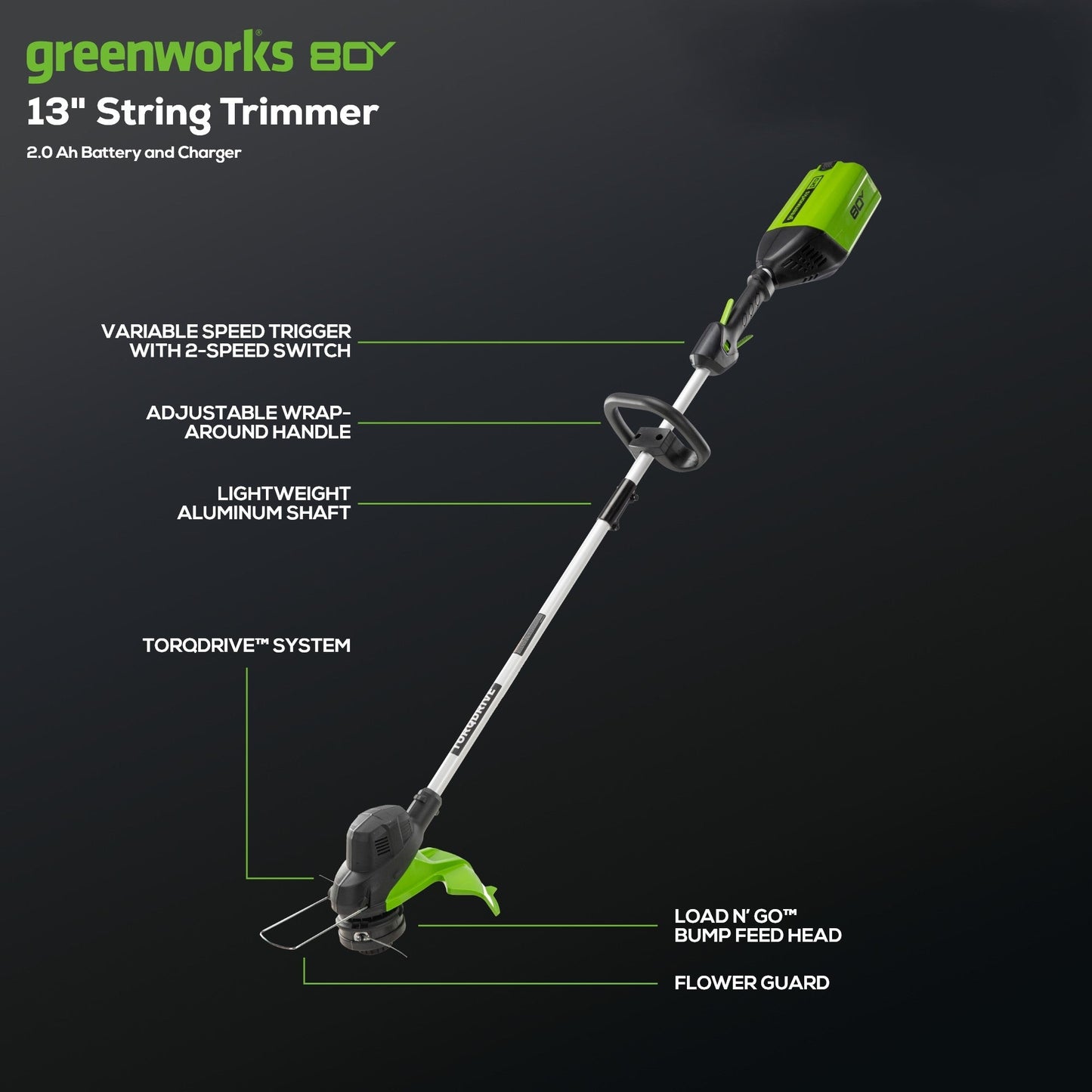 Greenworks RENEWED 80V 21" Cordless Battery Brushless Self-Propelled Mower 3pc Combo Kit w/ 4.0Ah Battery & 4A Charger - 1345202-OB