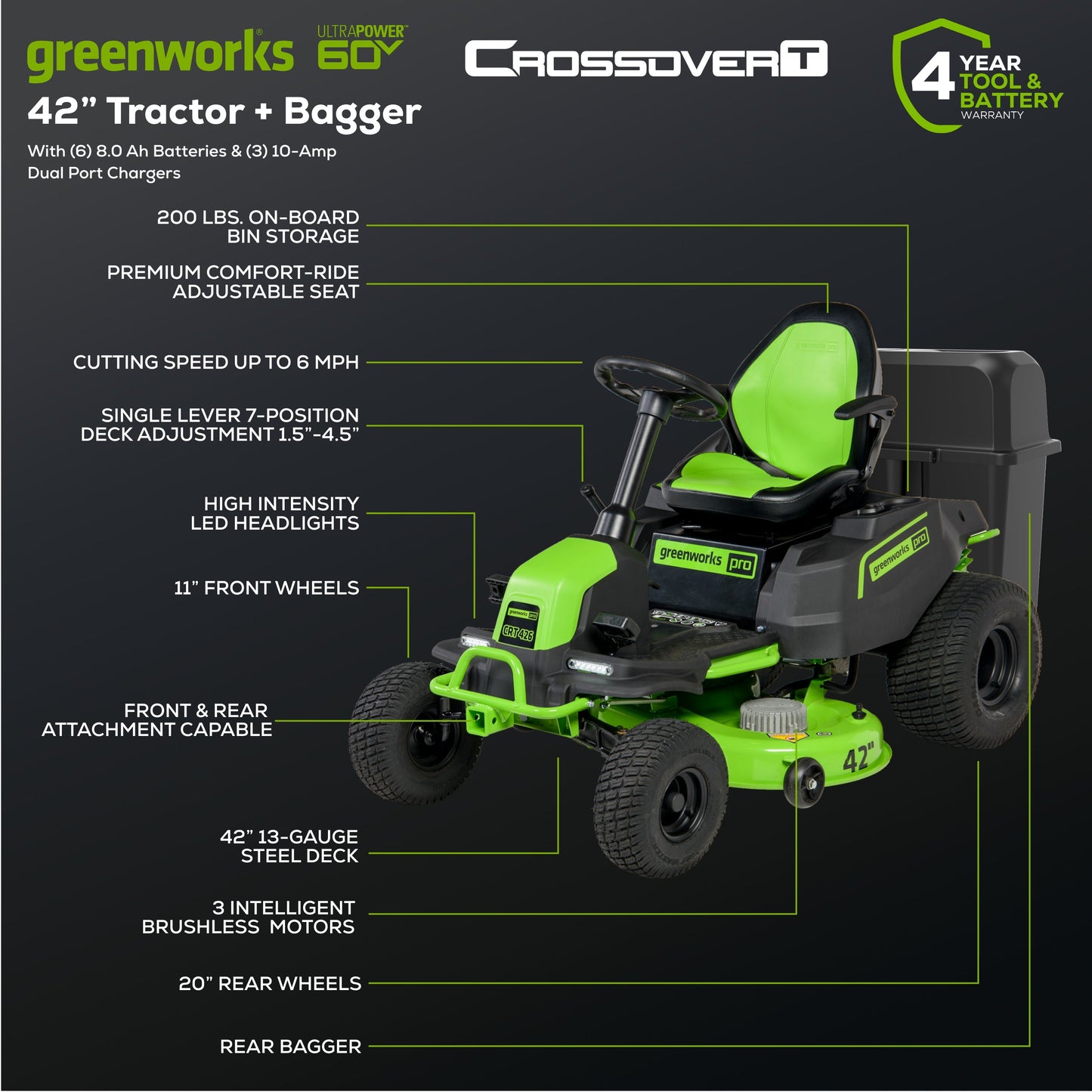 Greenworks 60V 42" Cordless Battery CrossoverT Riding Lawn Mower + Bagger w/ Six (6) 8.0Ah Batteries and Three (3) Dual Port Turbo Chargers - 7419802-VK