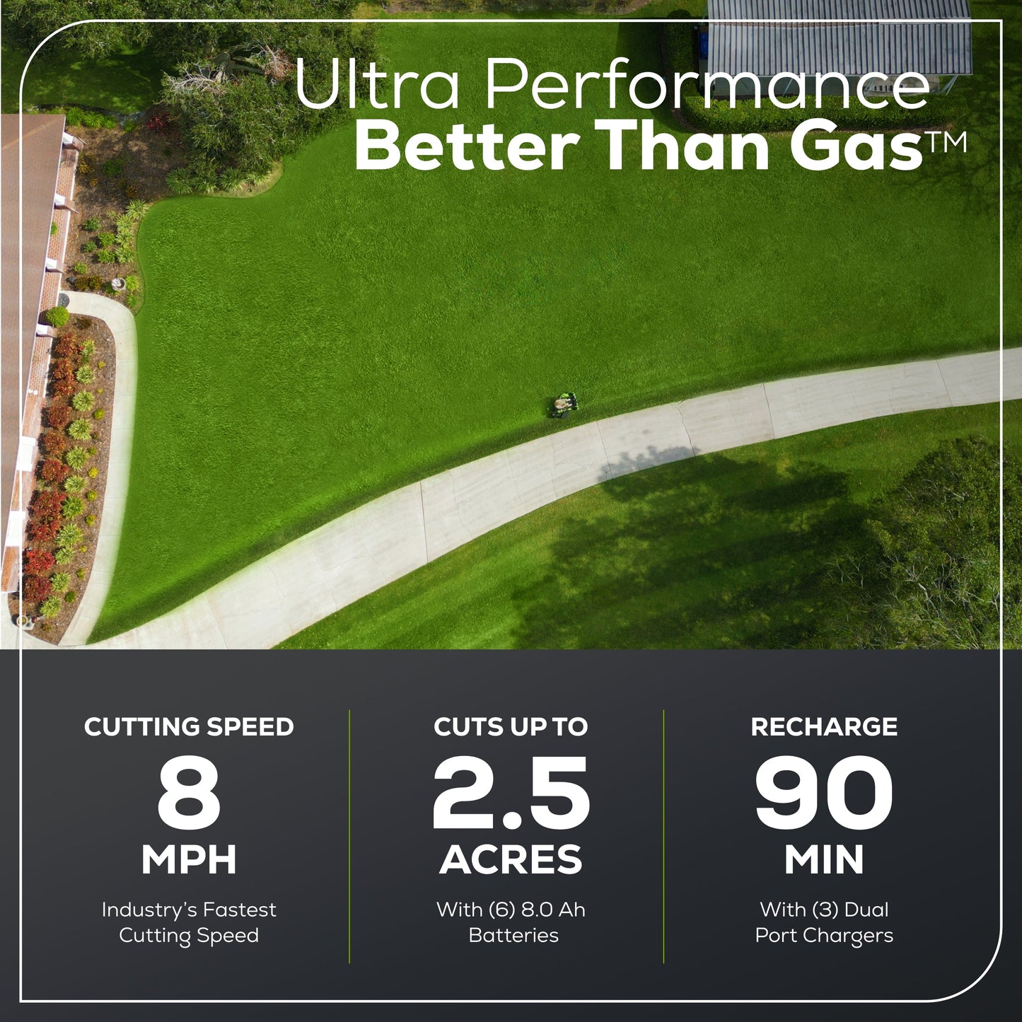 Greenworks 60V 42" Cordless Battery CrossoverZ Zero Turn Lawn Mower + Bagger w/ Six (6) 8.0Ah Batteries and Three (3) Dual Port Turbo Chargers  - 7419702-VK