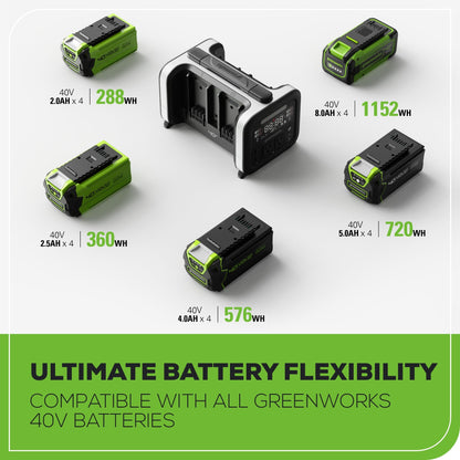 Greenworks Shop Smarter Relax Outdoors40V 500W 4-Slot Inverter Portable Power Station w/ (4) 4.0Ah Batteries & Built-In Charger - 2988302