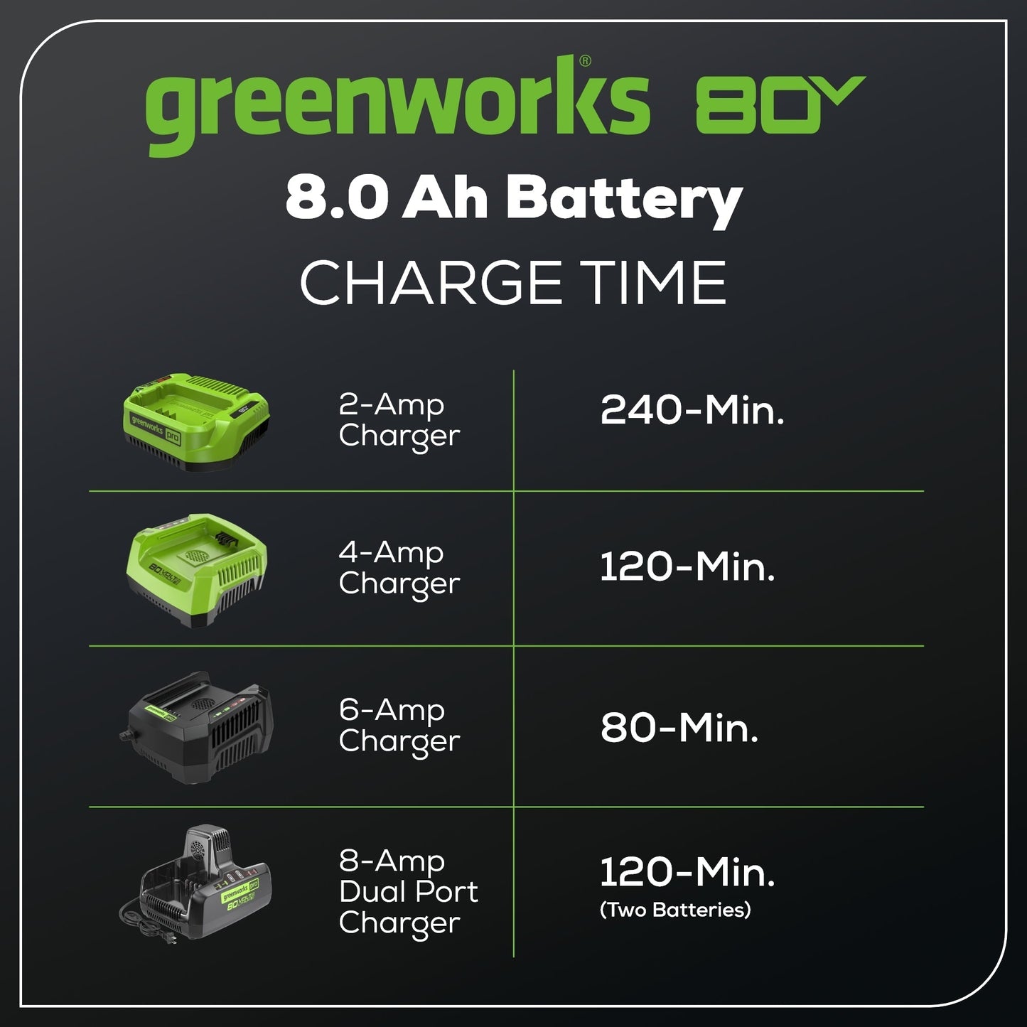 Greenworks 80V 8.0Ah Lithium-Ion Battery - 2999402