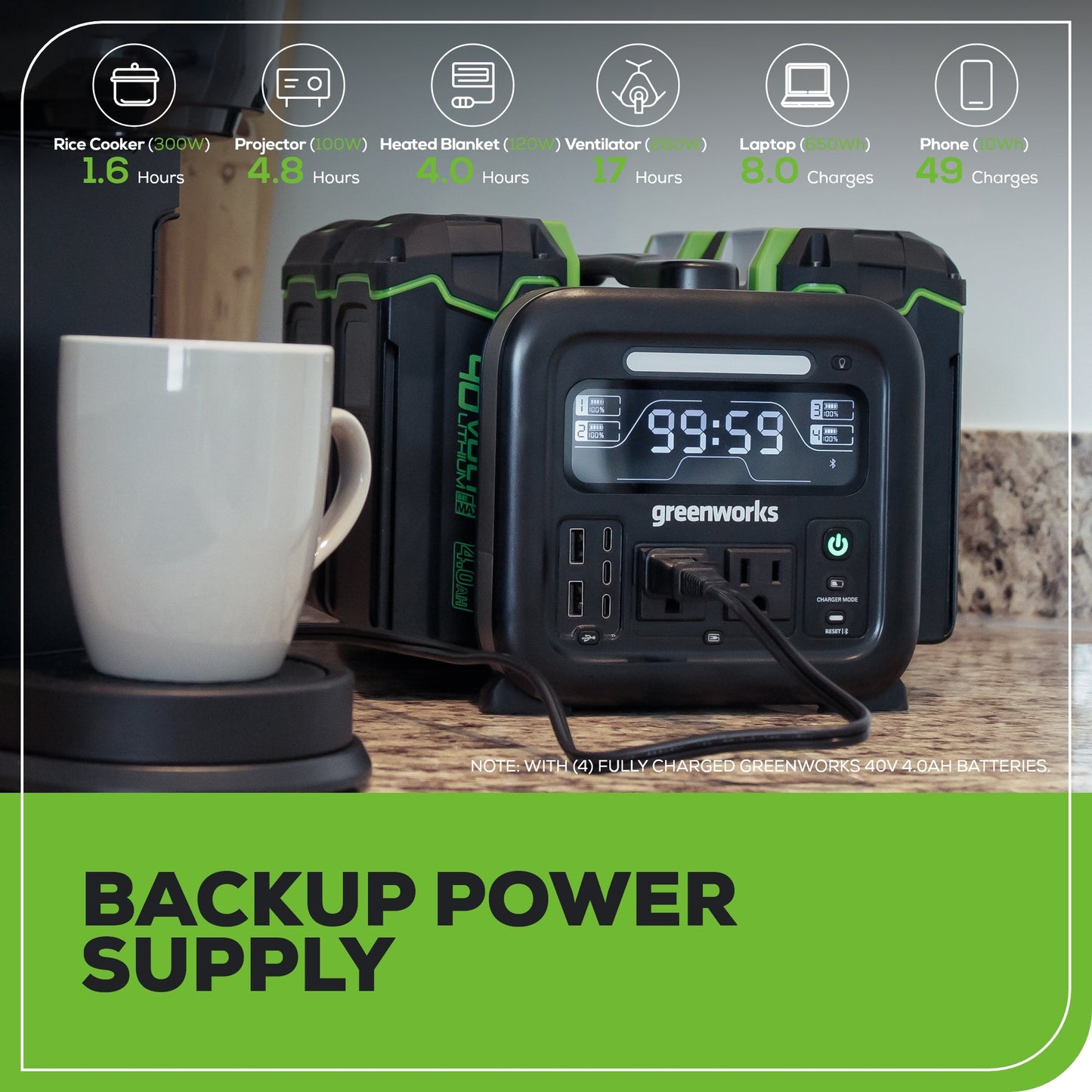 Greenworks Shop Smarter Relax Outdoors40V 500W 4-Slot Inverter Portable Power Station w/ (4) 4.0Ah Batteries & Built-In Charger - 2988302