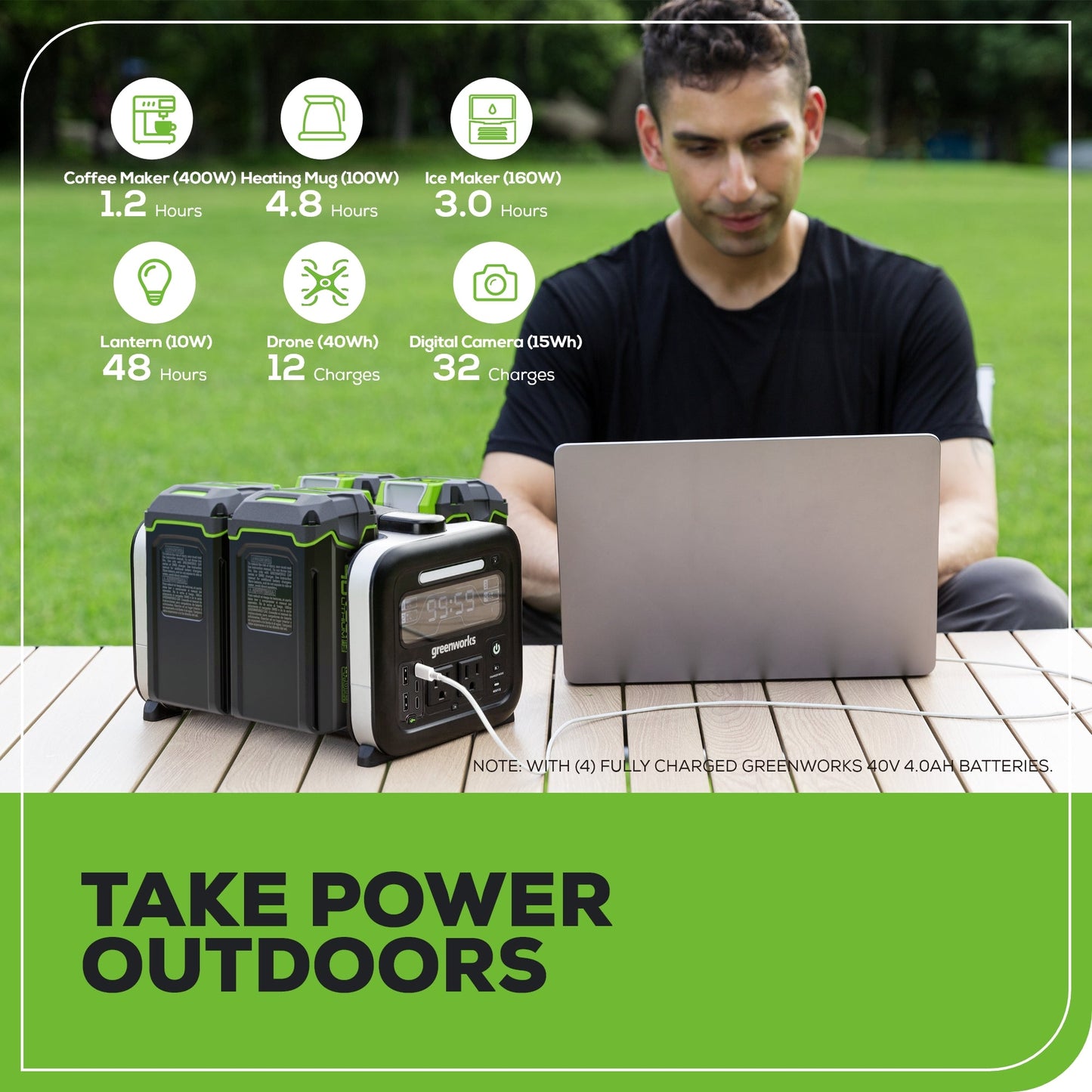 Greenworks Shop Smarter Relax Outdoors40V 500W 4-Slot Inverter Portable Power Station w/ (4) 4.0Ah Batteries & Built-In Charger - 2988302