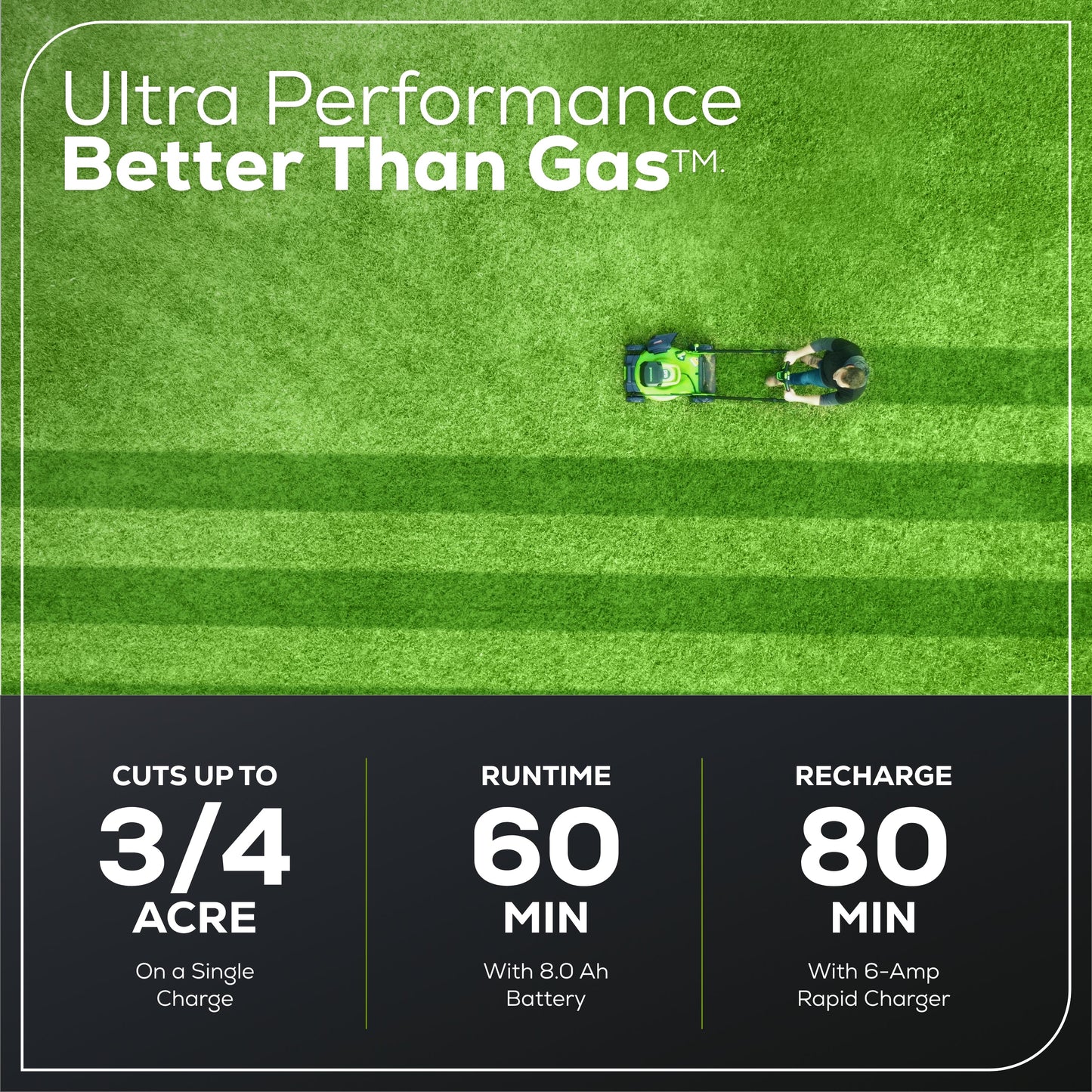 Greenworks 60V 22" Cordless Battery Self-Propelled Lawn Mower w/ 8.0Ah Battery & 6A Charger - 2555302