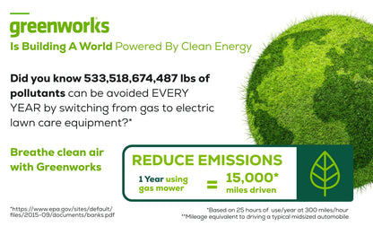 RENEWED 80V 21" Cordless Battery 4-in-1 Self-Propelled Lawn Mower w/ 4.0Ah, 2.0Ah Battery & Rapid Charger