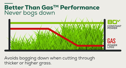 RENEWED 80V 21" Cordless Battery 4-in-1 Self-Propelled Lawn Mower w/ 4.0Ah, 2.0Ah Battery & Rapid Charger