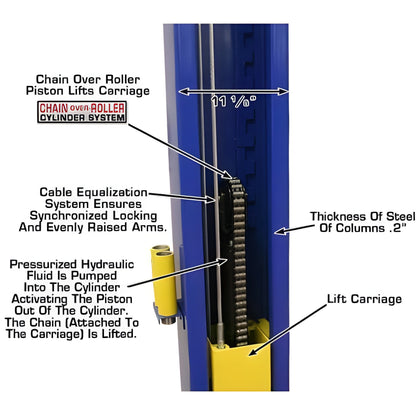 Atlas 9KBPX 9,000 lb Baseplate 2 Post Lift w/ LMA Combo - ATEXH-9KBPX-COMBO-FPD