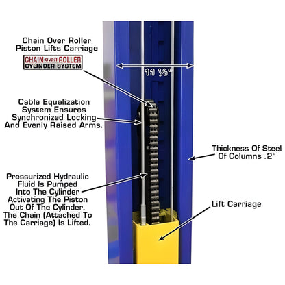 Atlas 9KOHX 9,000 lb Overhead 2-Post Lift - ATEXH-9KOHX-FPD