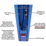 Atlas 9OHSC 2-Post Lift + Lawn Mower Adapter Combo - ATEATTD-9OHSC-COMBO-FPD