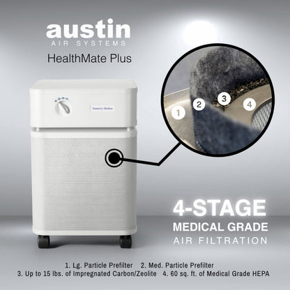 Austin Air HealthMate Plus - B450A1