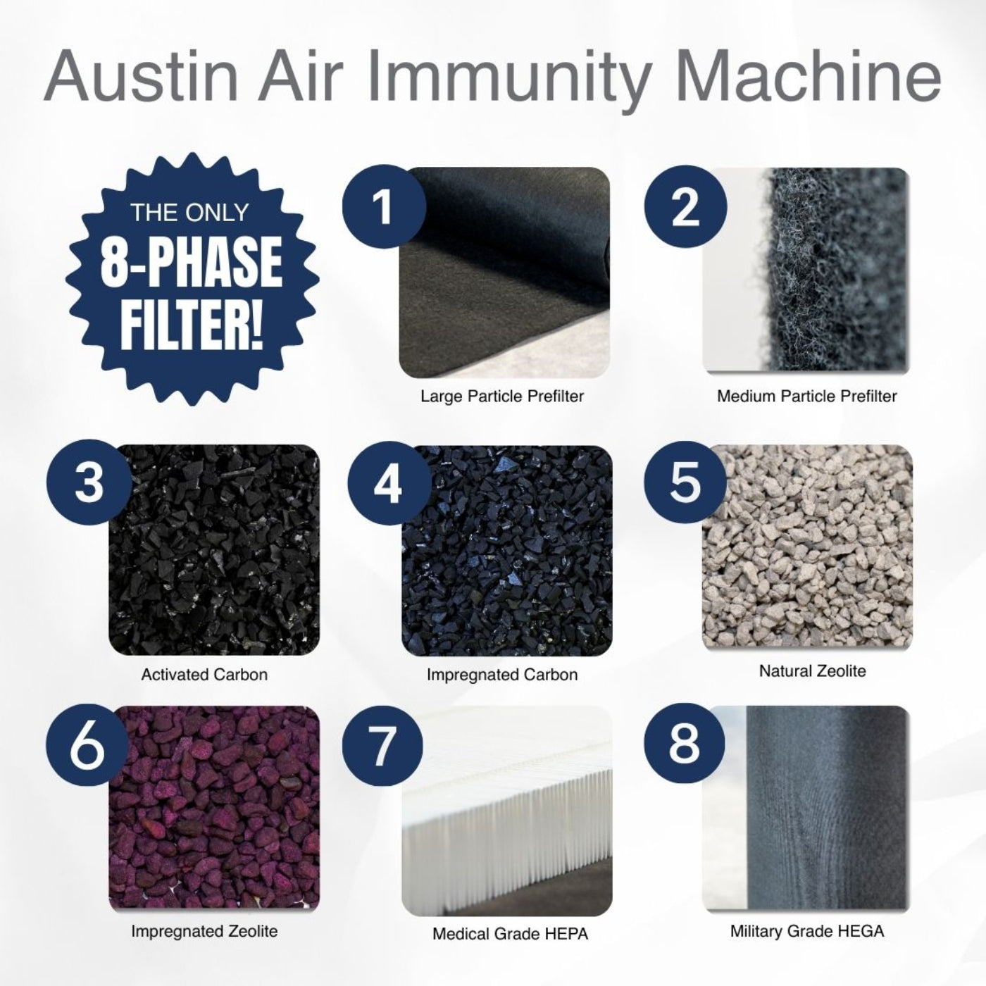 Austin Air Immunity Machine - B444D1