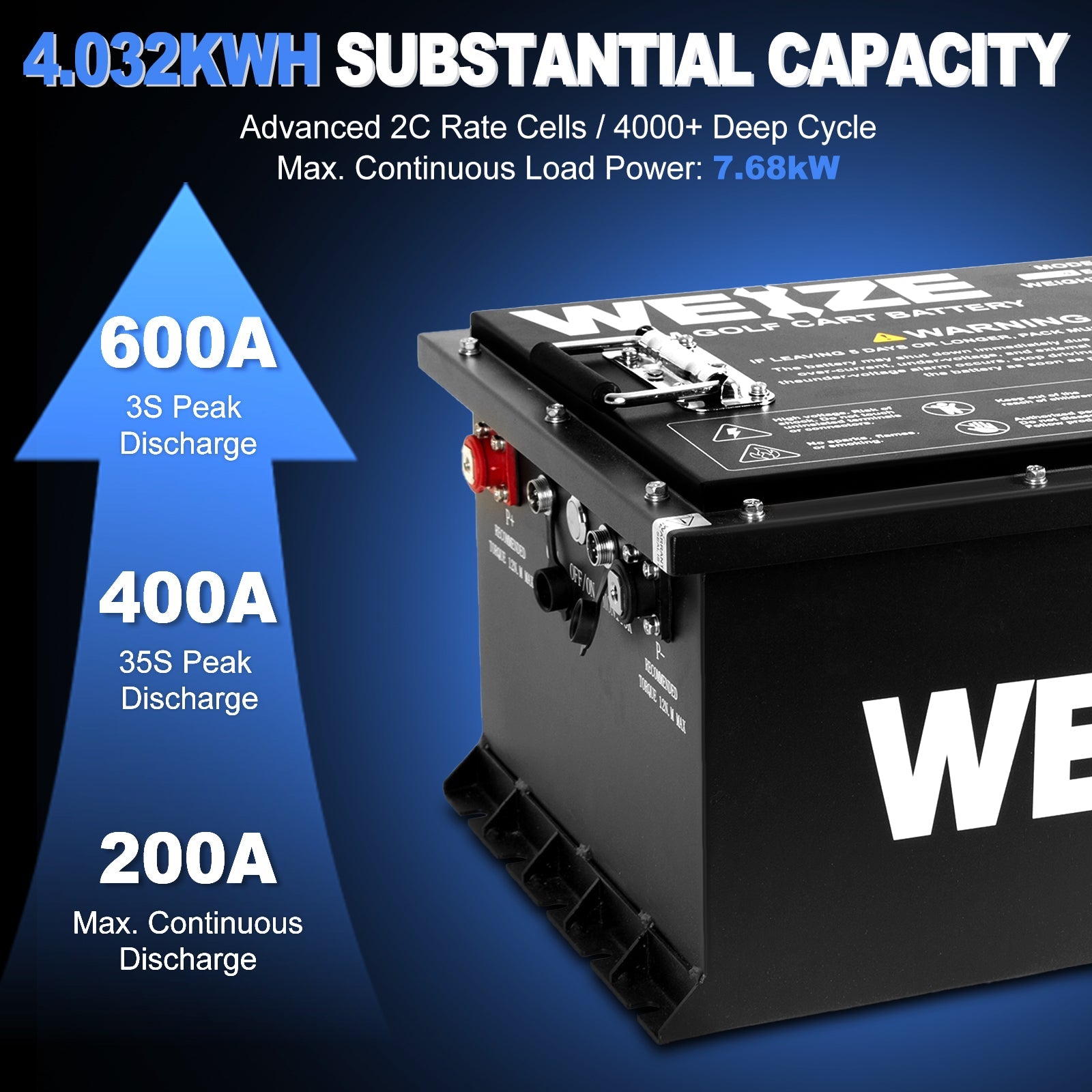 WEIZE 36V(38.4V) 105AH LiFePO4 Golf Cart Battery, 4032Wh Bluetooth Lithium Battery - Complete Kit - BAC-0113