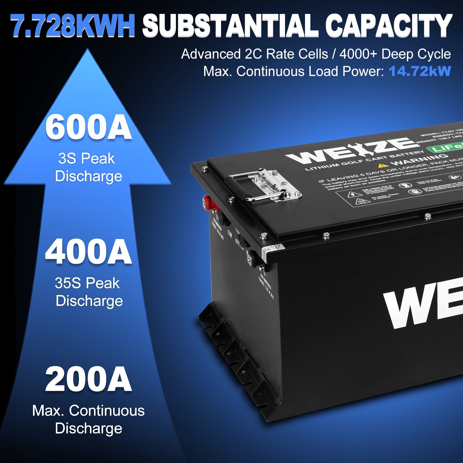 WEIZE 72V(73.6V) 105AH LiFePO4 Golf Cart Battery, 7728Wh Bluetooth Lithium Battery - Complete Kit - BAC-0115CR