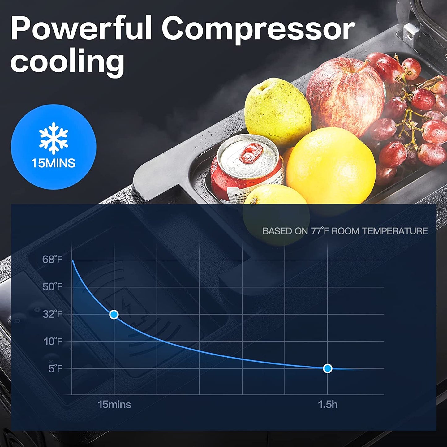 BODEGAcooler Mini Portable Car Armrest Refrigerator 9qt/8L  - CF8