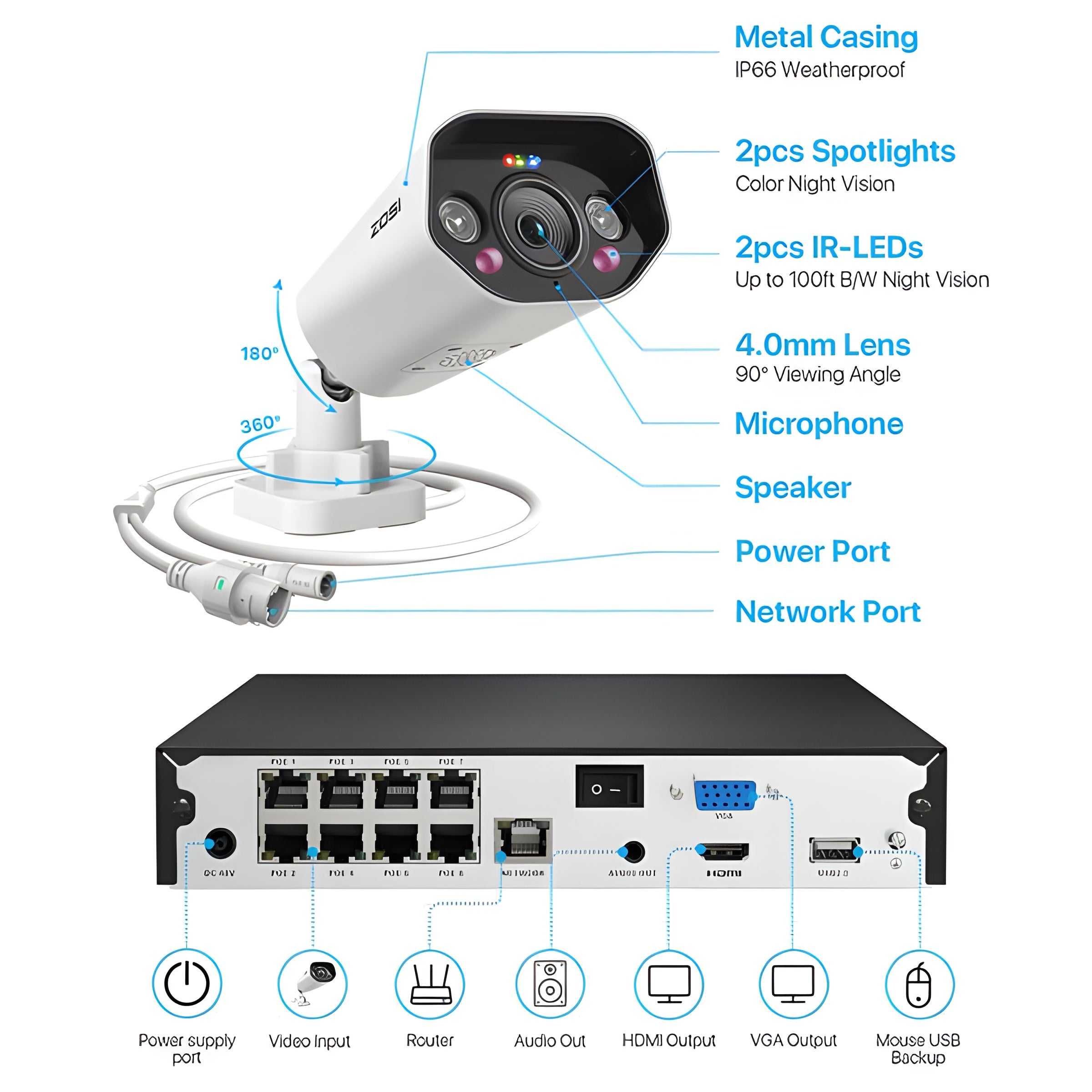 Zosi C182 4K 8 Channel Starlight PoE Camera System + 2TB Hard Drive - ZOSI2