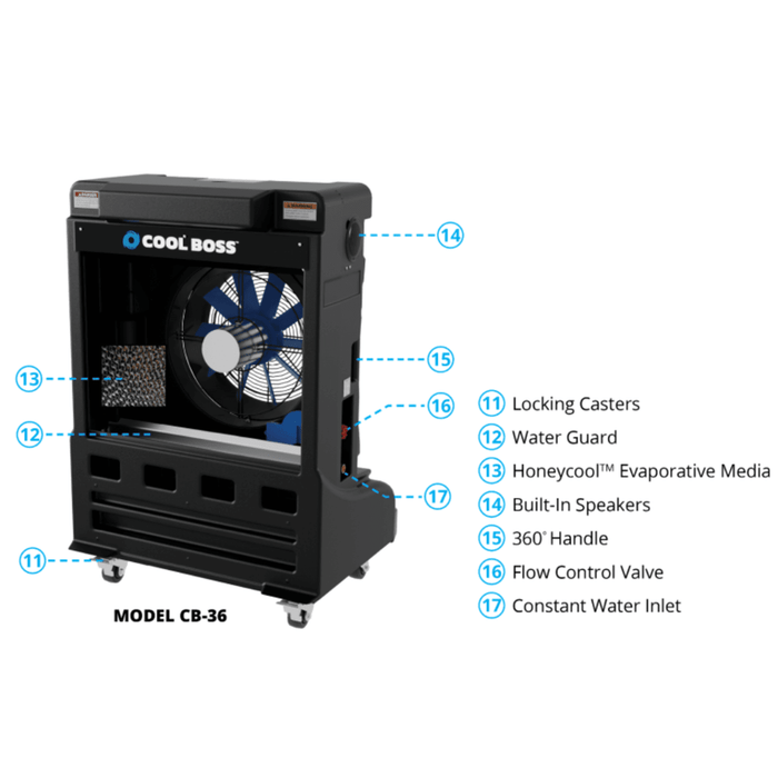 Cool Boss CB-36 Evaporative Air Cooler - Fixed Style - 36 Inch Fan - 5150153