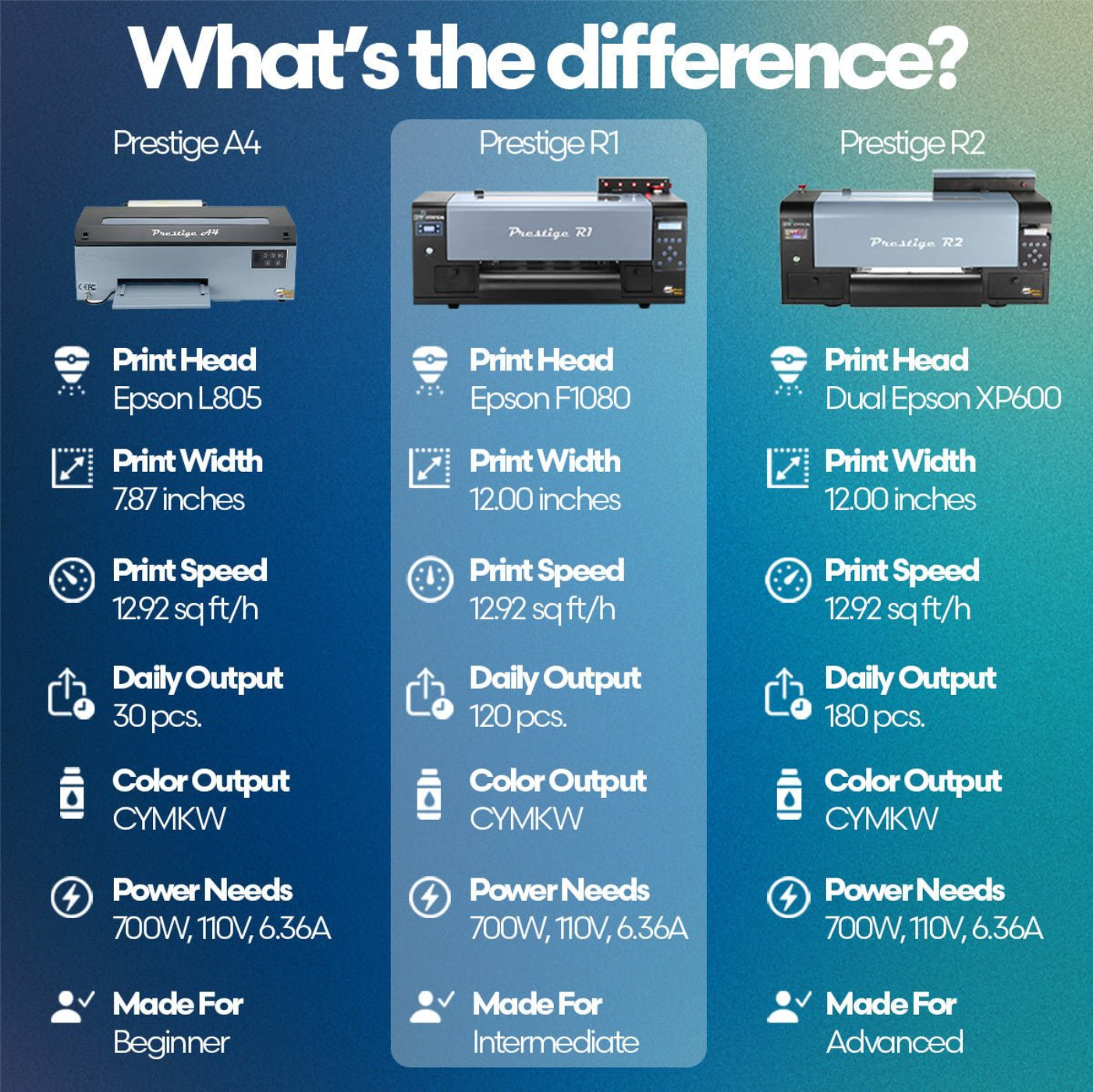 DTF Station Prestige R1 13" DTF Printer Phoenix & Miro Bundle - BNDL-DTFS-PRR1-PX16X20-SHAKER-V