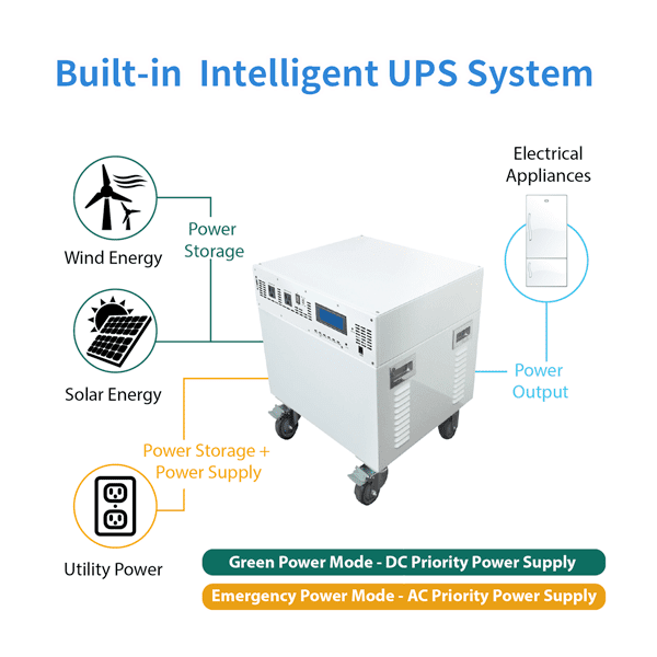 Automaxx 1500W Power Station - BOX-1500