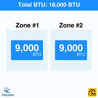 MRCOOL DIY 5th Gen 2-Zone 18,000 BTU Ductless Mini Split Air Conditioner & Heat Pump (9K+9K) - DIY2-B-18HP0909