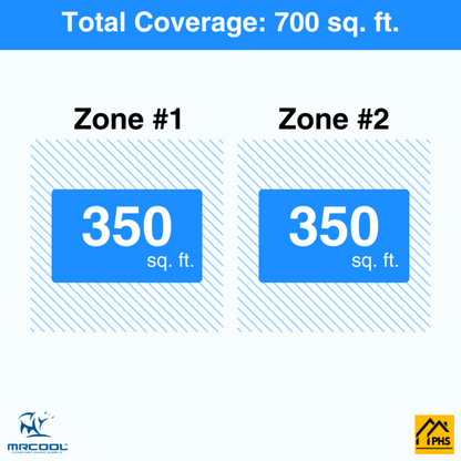 MRCOOL DIY 5th Gen 2-Zone 18,000 BTU Ductless Mini Split Air Conditioner & Heat Pump (9K+9K) - DIY2-B-18HP0909