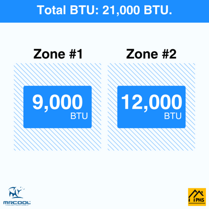 MRCOOL DIY 5th Gen 2-Zone 21,000 BTU Ductless Mini Split Air Conditioner & Heat Pump (9K+12K), -  DIY2-B-18HP0912