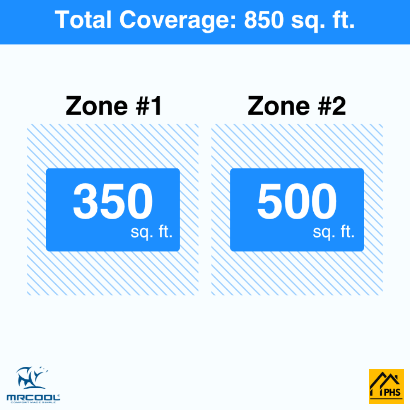 MRCOOL DIY 5th Gen 2-Zone 21,000 BTU Ductless Mini Split Air Conditioner & Heat Pump (9K+12K), -  DIY2-B-18HP0912