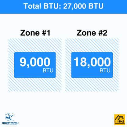 MRCOOL DIY 5th Gen 2-Zone 27,000 BTU Ductless Mini Split Air Conditioner & Heat Pump (9K+18K) - , DIY2-B-27HP0918