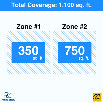 MRCOOL DIY 5th Gen 2-Zone 27,000 BTU Ductless Mini Split Air Conditioner & Heat Pump (9K+18K) - , DIY2-B-27HP0918
