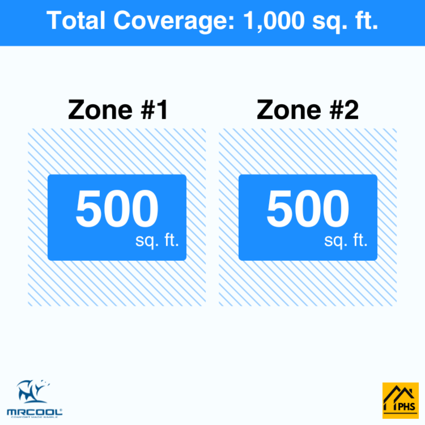 MRCOOL DIY 5th Gen 2-Zone 24,000 BTU Ceiling Cassette Ductless Mini Split Air Conditioner & Heat Pump (12K+12K),  - DIY2-BC-36HP