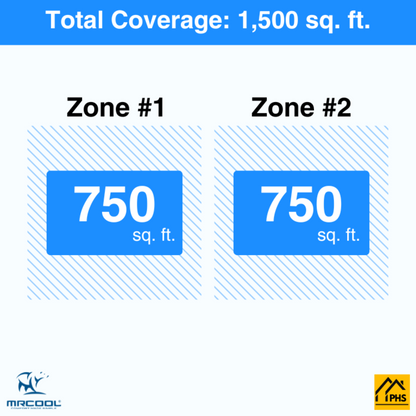 MRCOOL DIY 5th Gen 2-Zone 36,000 BTU Ductless Mini Split Air Conditioner & Heat Pump with Pre-Charged Line Sets (18K+18K), -  DIYM236HP