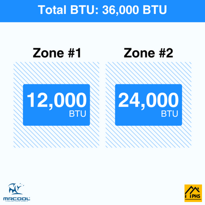 MRCOOL DIY 5th Gen 2-Zone 36,000 BTU Ductless Mini Split Air Conditioner & Heat Pump with Pre-Charged Line Sets (12K+24K) - , DIYM248HP