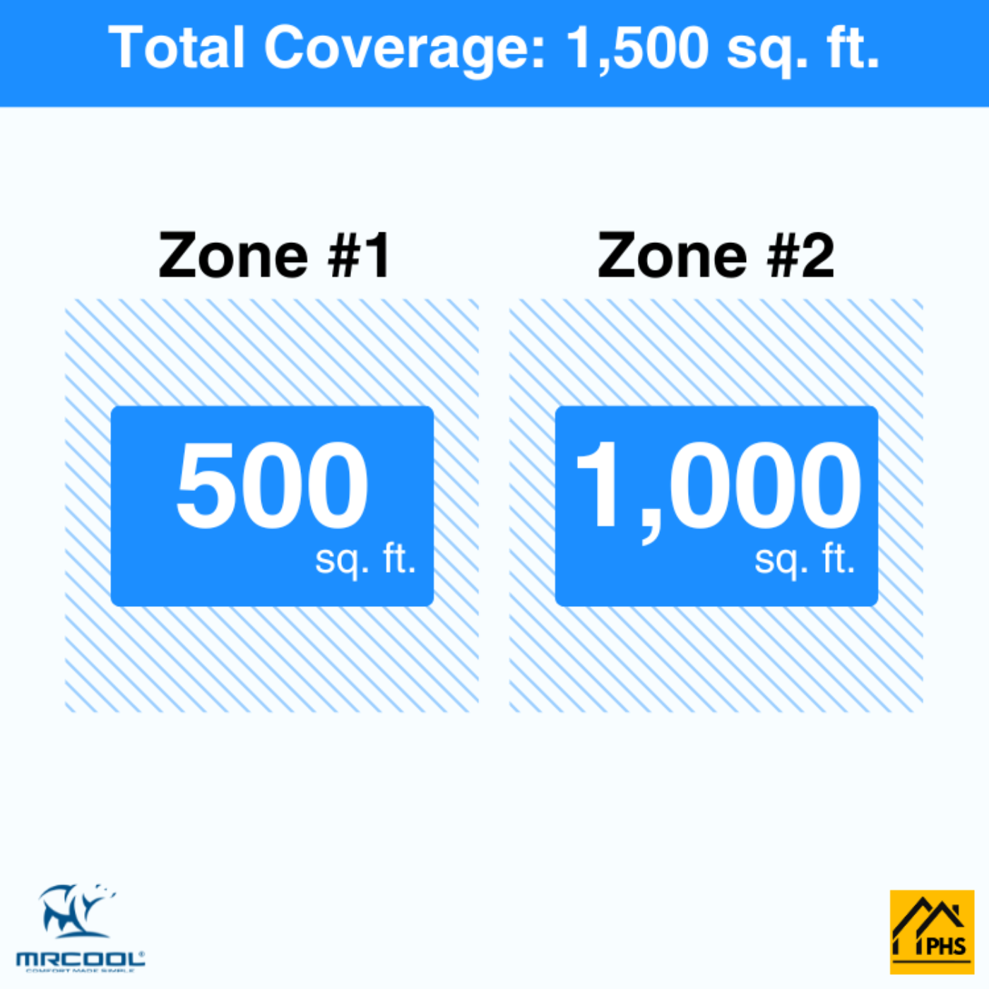 MRCOOL DIY 5th Gen 2-Zone 36,000 BTU Ductless Mini Split Air Conditioner & Heat Pump with Pre-Charged Line Sets (12K+24K) - , DIYM248HP
