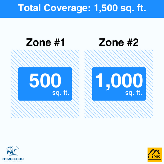 MRCOOL DIY 5th Gen 2-Zone 36,000 BTU Ductless Mini Split Air Conditioner & Heat Pump with Pre-Charged Line Sets (12K+24K) - , DIYM248HP
