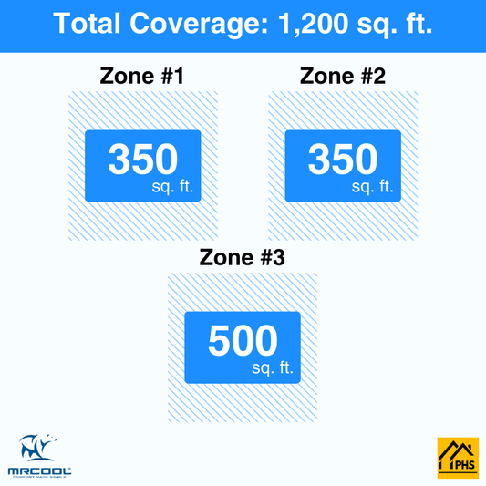 MRCOOL DIY 5th Gen 3-Zone 30,000 BTU Ductless Mini Split Air Conditioner & Heat Pump with Pre-Charged Line Sets (9K+9K+12K), DIYM336HP