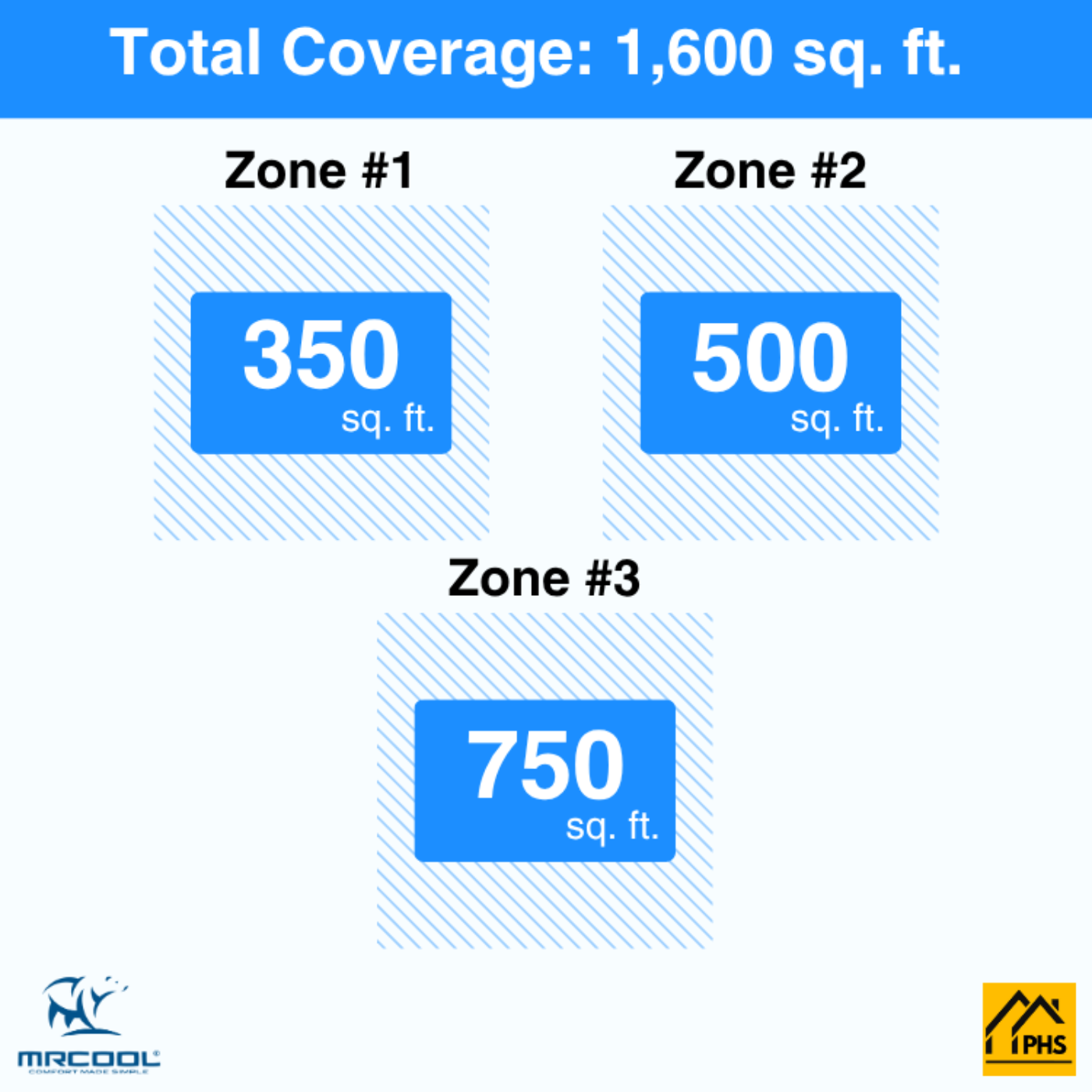 MRCOOL DIY 5th Gen 3-Zone 39,000 BTU Ductless Mini Split Air Conditioner & Heat Pump (9K+12K+18K),  - DIY3-B-36HP