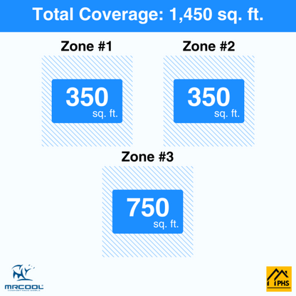 MRCOOL DIY 5th Gen 3-Zone 36,000 BTU Ductless Mini Split Air Conditioner & Heat Pump (9K+9K+18K),  - DIY3-B-48HP