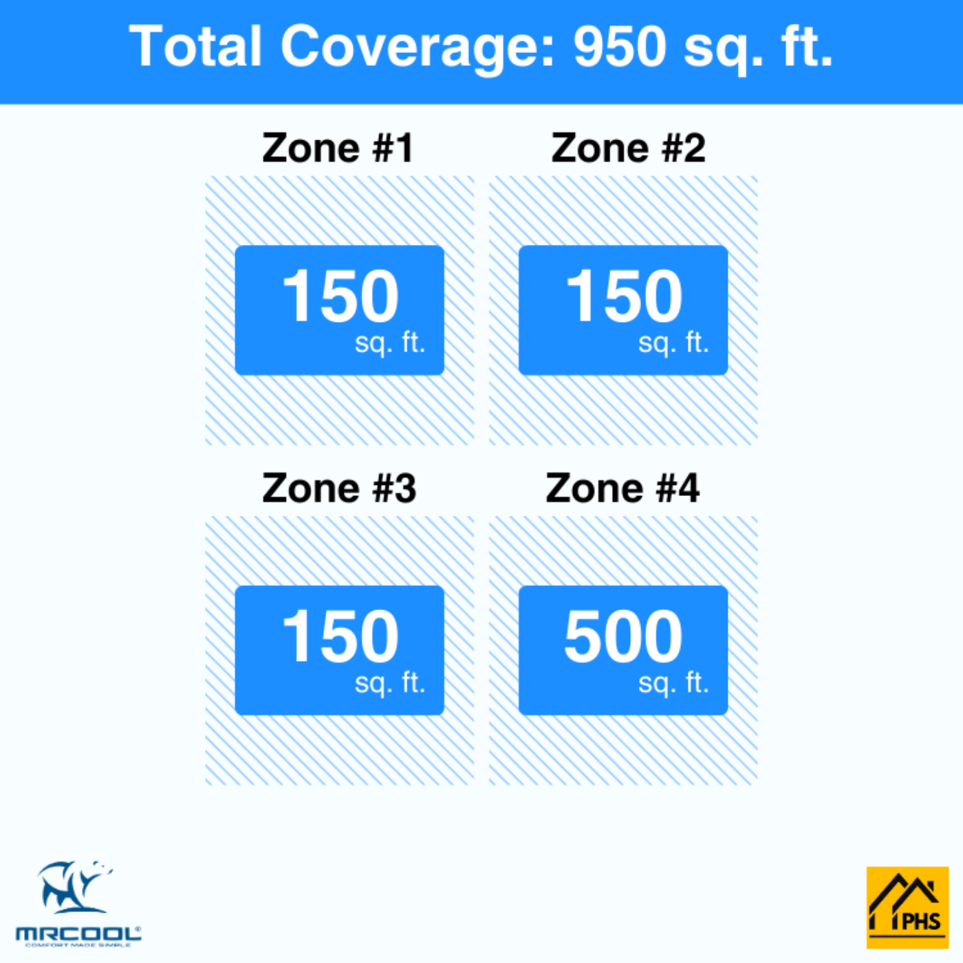 MRCOOL DIY 5th Gen 4-Zone 30,000 BTU Ductless Mini Split Air Conditioner & Heat Pump (6K+6K+6K+12K),  - DIY4-B-36HP
